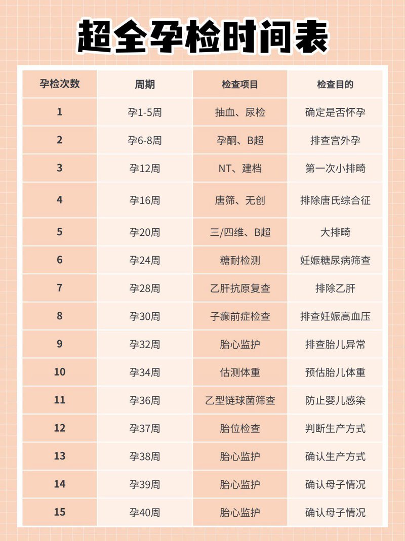 孕期检查